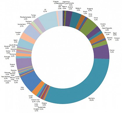 406 Eurbee5-participants from 50 countries.